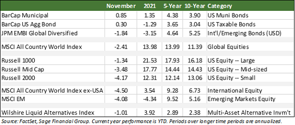 table showing market performance over several periods of time