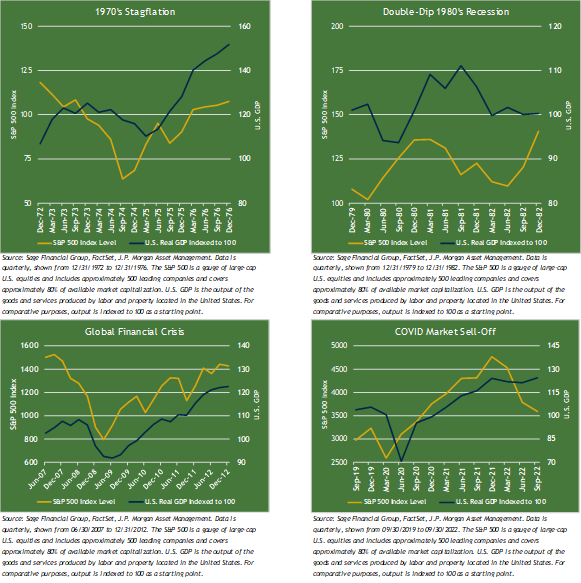 Four line graphs plotting the course of the S&P 500 compared to GDP during four recent economic downturns