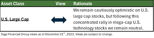 Table showing Sage Financial's outlook for hwo US Large Cap stocks will perform in 2024.